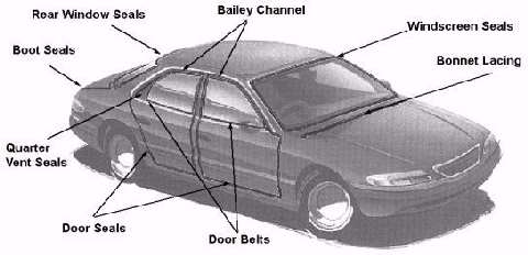 Door Belt Zephyr Mk 1 LHF Outer RHF Inner - RDB2131